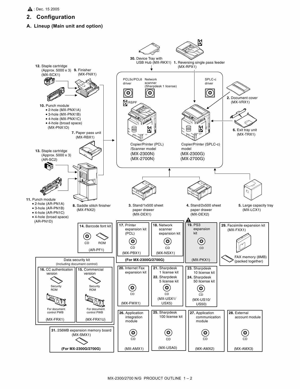 SHARP MX 2300 2700 N G Service Manual-2